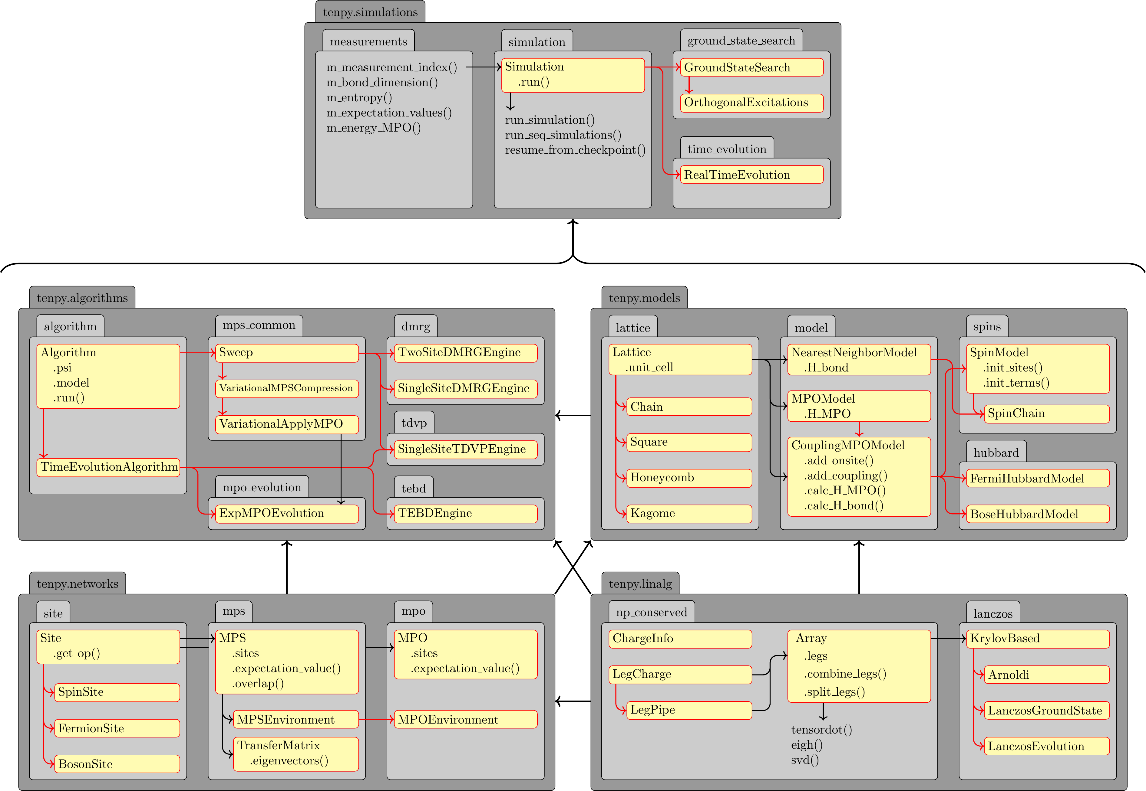 ../_images/overview.png