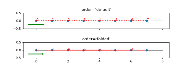 ../_images/tenpy-models-lattice-Chain-2.png