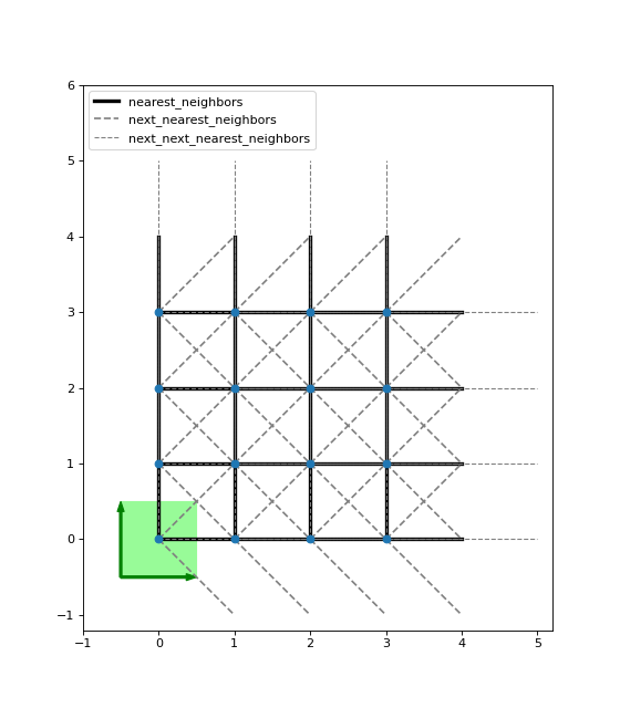 ../_images/tenpy-models-lattice-Square-1.png