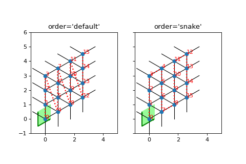 ../_images/tenpy-models-lattice-Triangular-2.png