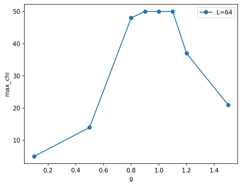../_images/toycodes_solution_3_dmrg_31_1.png