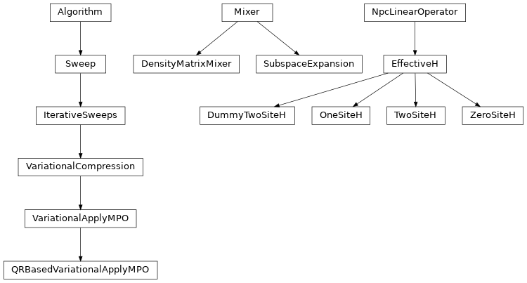 Inheritance diagram of tenpy.algorithms.mps_common