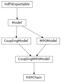 Inheritance diagram of tenpy.models.pxp.PXPChain