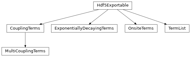 Inheritance diagram of tenpy.networks.terms