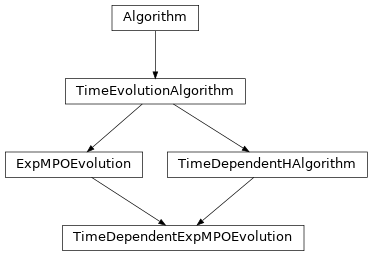Inheritance diagram of tenpy.algorithms.mpo_evolution