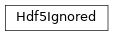 Inheritance diagram of tenpy.tools.hdf5_io.Hdf5Ignored