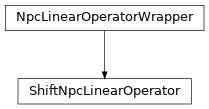 Inheritance diagram of tenpy.linalg.sparse.ShiftNpcLinearOperator