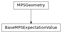 Inheritance diagram of tenpy.networks.mps.BaseMPSExpectationValue