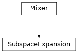 Inheritance diagram of tenpy.algorithms.mps_common.SubspaceExpansion