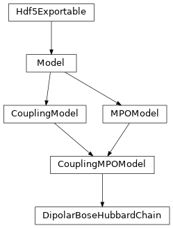 Inheritance diagram of tenpy.models.hubbard.DipolarBoseHubbardChain