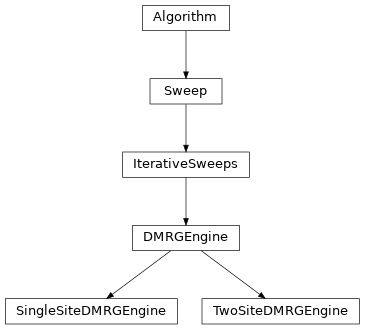 Inheritance diagram of tenpy.algorithms.dmrg
