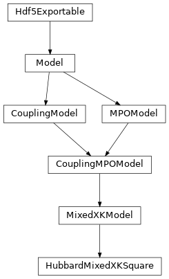 Inheritance diagram of tenpy.models.mixed_xk.HubbardMixedXKSquare