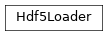 Inheritance diagram of tenpy.tools.hdf5_io.Hdf5Loader