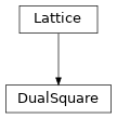 Inheritance diagram of tenpy.models.toric_code.DualSquare