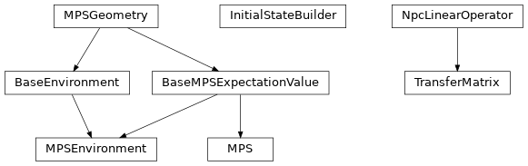 Inheritance diagram of tenpy.networks.mps