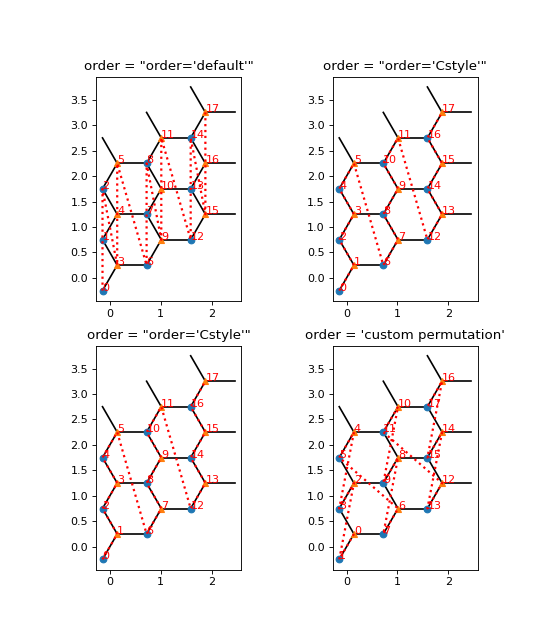 ../_images/lattices-2.png