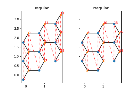 ../_images/lattices-4.png