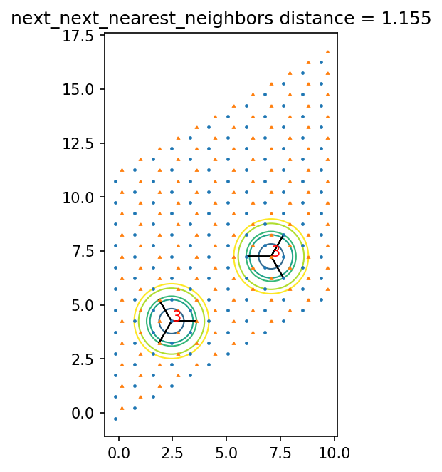 ../_images/notebooks_10_visualize_lattice_18_3.png