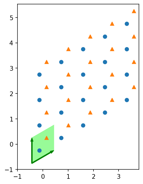 ../_images/notebooks_10_visualize_lattice_7_1.png