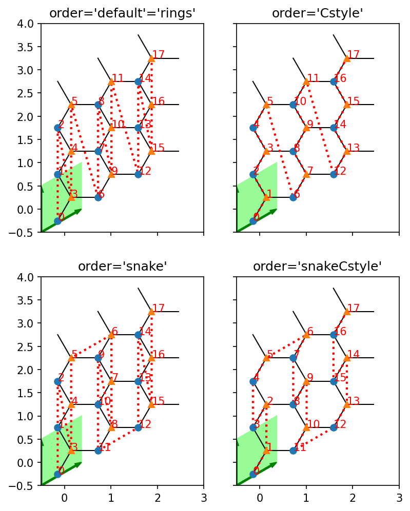 ../_images/notebooks_90_overview_predefined_lattices_13_3.png