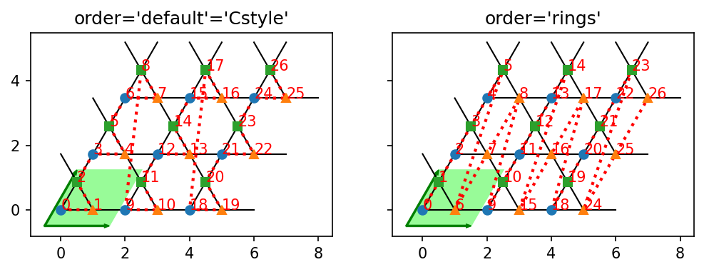 ../_images/notebooks_90_overview_predefined_lattices_14_3.png