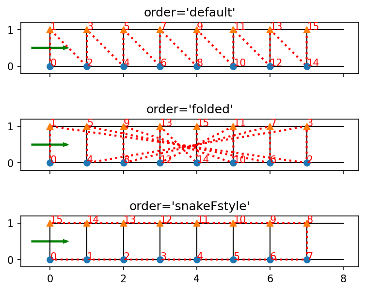 ../_images/notebooks_90_overview_predefined_lattices_8_3.png