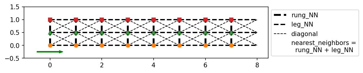 ../_images/notebooks_90_overview_predefined_lattices_9_1.png
