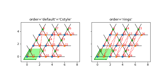 ../_images/tenpy-models-lattice-Kagome-2.png