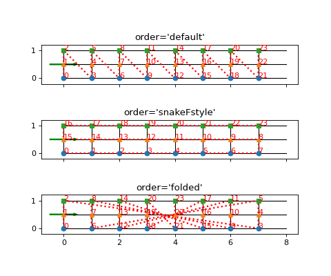 ../_images/tenpy-models-lattice-NLegLadder-2.png