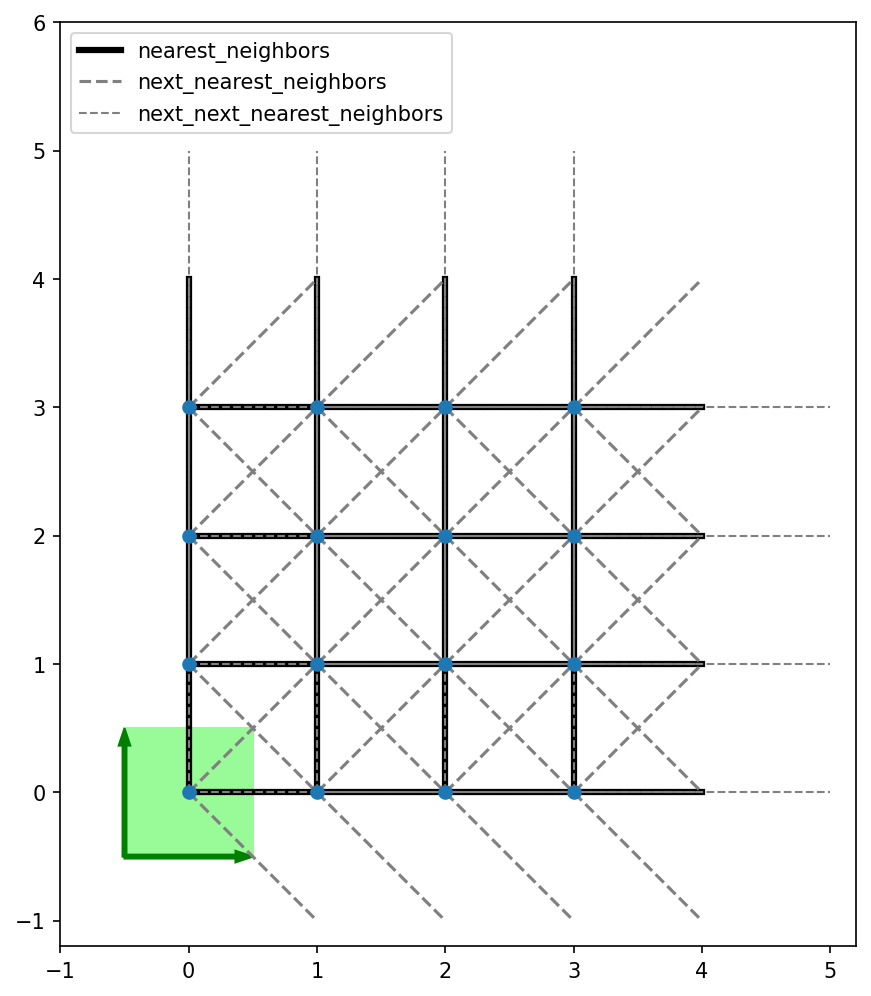 ../_images/notebooks_90_overview_predefined_lattices_11_1.png