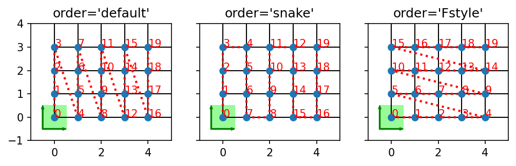 ../_images/notebooks_90_overview_predefined_lattices_11_3.png