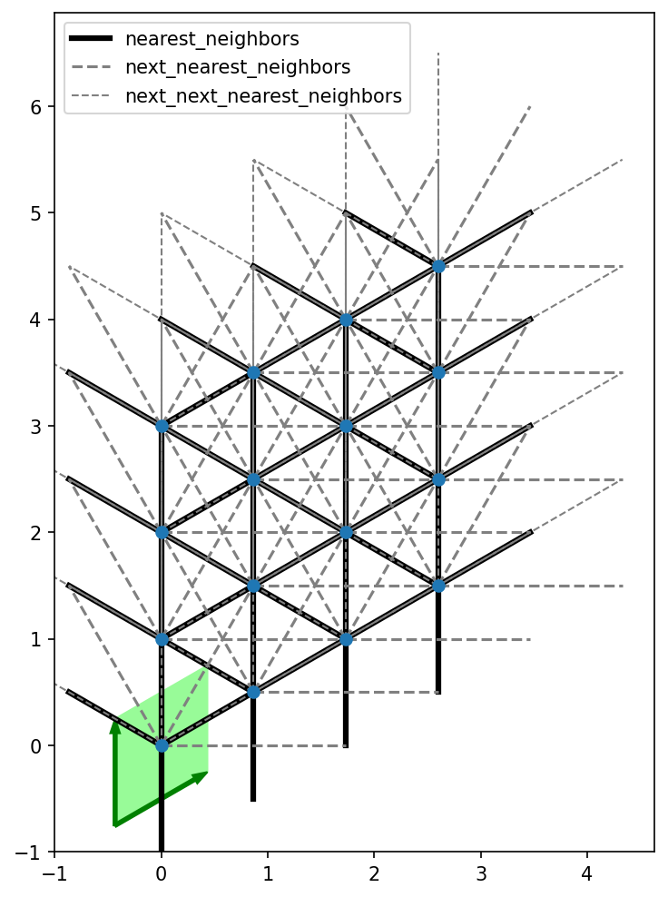 ../_images/notebooks_90_overview_predefined_lattices_12_1.png