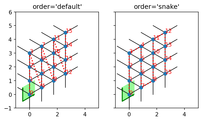 ../_images/notebooks_90_overview_predefined_lattices_12_3.png
