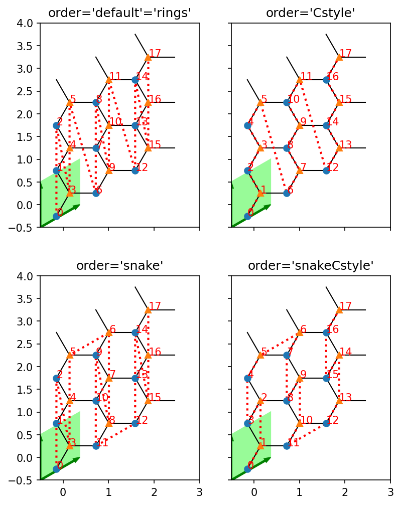 ../_images/notebooks_90_overview_predefined_lattices_13_3.png