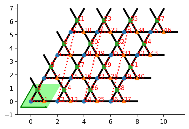../_images/notebooks_90_overview_predefined_lattices_14_1.png