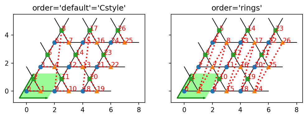 ../_images/notebooks_90_overview_predefined_lattices_14_3.png