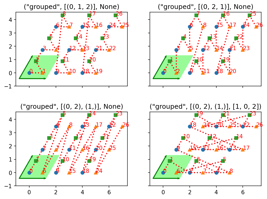 ../_images/notebooks_90_overview_predefined_lattices_17_1.png