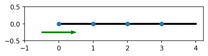 ../_images/notebooks_90_overview_predefined_lattices_7_1.png