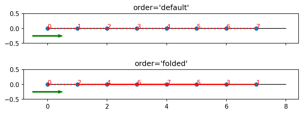 ../_images/notebooks_90_overview_predefined_lattices_7_3.png