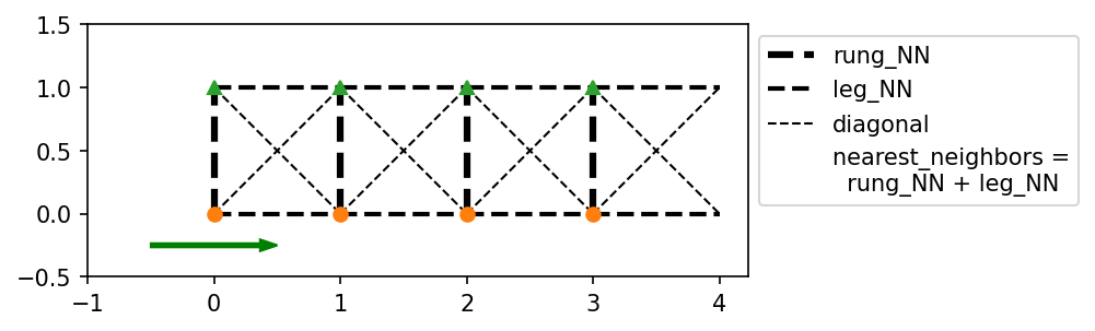 ../_images/notebooks_90_overview_predefined_lattices_8_1.png