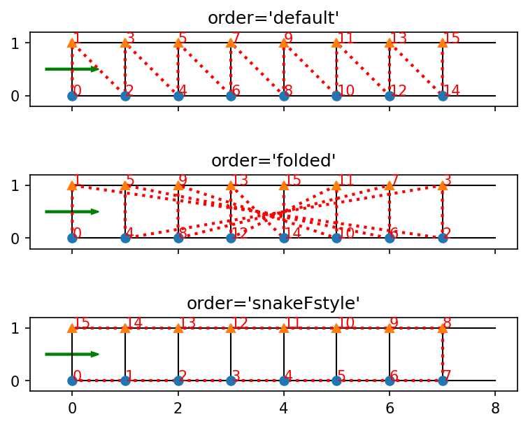 ../_images/notebooks_90_overview_predefined_lattices_8_3.png