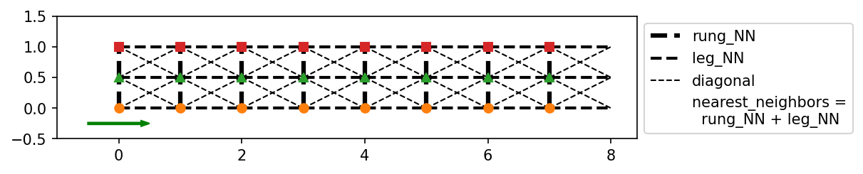 ../_images/notebooks_90_overview_predefined_lattices_9_1.png