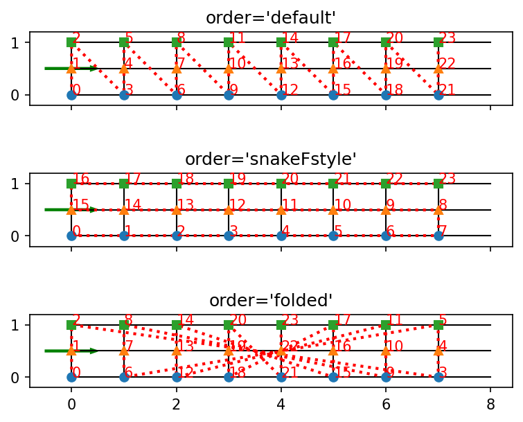 ../_images/notebooks_90_overview_predefined_lattices_9_3.png