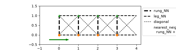 ../_images/tenpy-models-lattice-Ladder-1.png