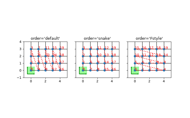 ../_images/tenpy-models-lattice-Square-2.png