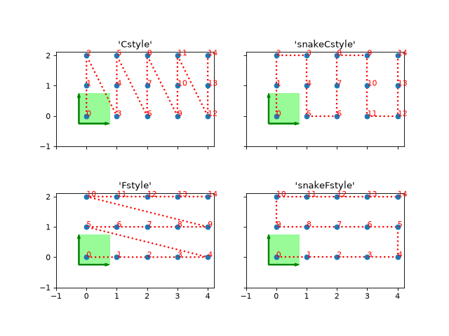 ../_images/tenpy-models-lattice-Square-3.png